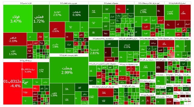 بورس سبزپوش ماند +نقشه