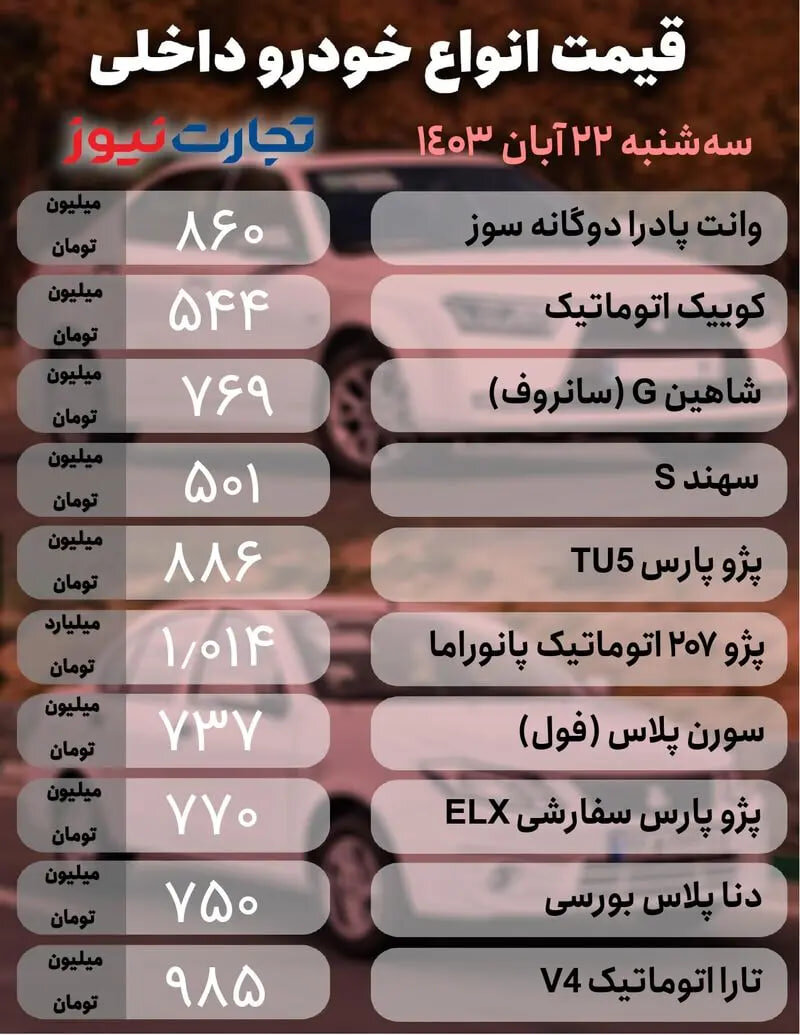 قیمت خودرو