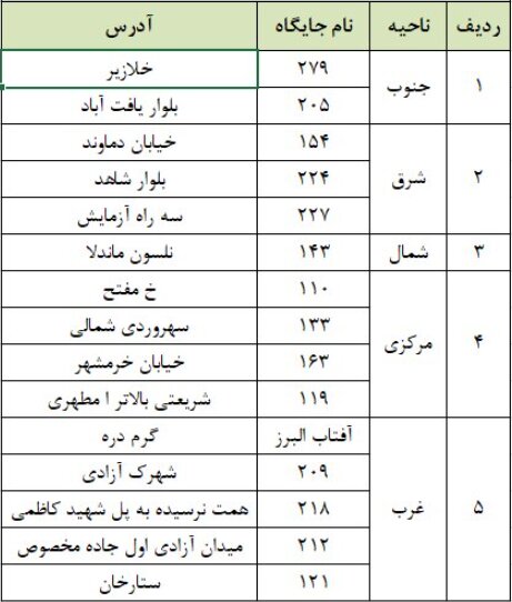 در این جایگاه‌ها بنزین سوپر ارائه می‌شود +جدول