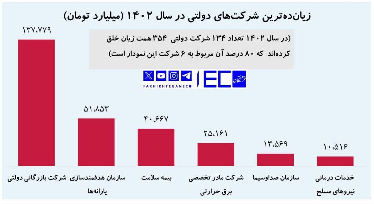 خبر عجیب؛ ورشکستگی صدا و سیمای جبلی رسانه ای شد +جزئیات