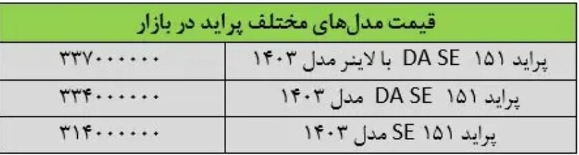 قیمت پراید ۱۵۱ SE مدل ۱۴۰۳ به ۳۳۷ میلیون تومان رسید