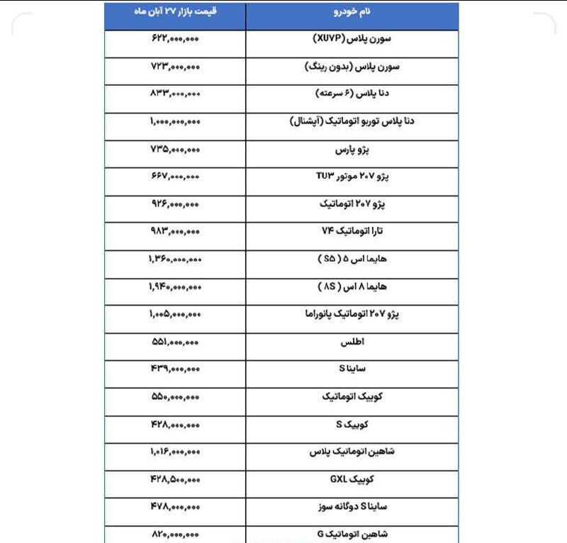 این شایعه بازار خودرو را به هم ریخت +جدول