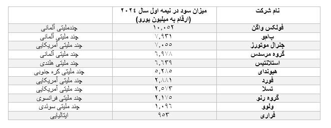 افزایش قیمت خودروها از امروز استارت خورد!