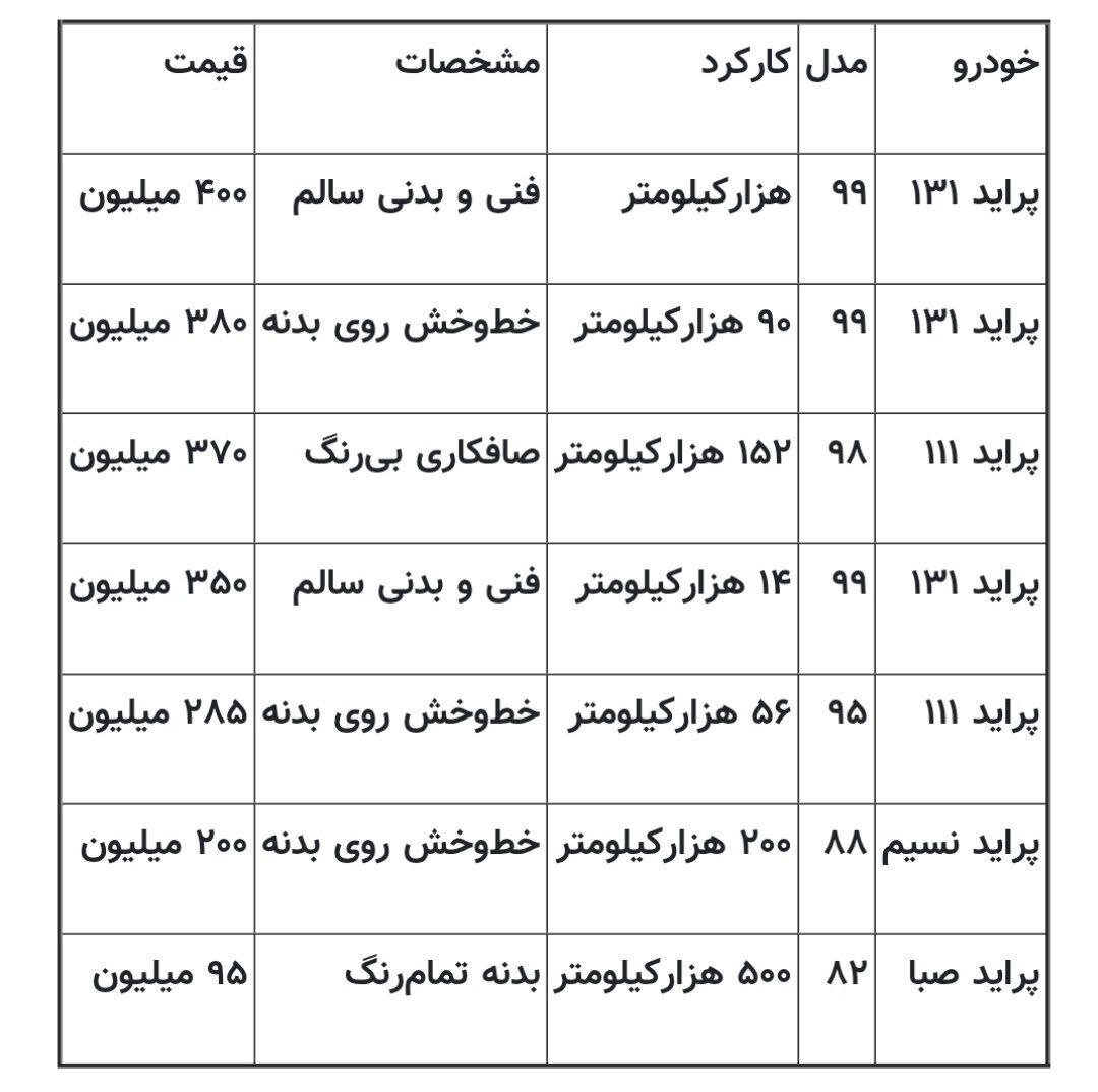 قیمت پراید کارکرده هوش از سرتان می‌برد +عکس