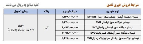 فروش فوق‌العاده سایپا از دوشنبه ۵ آذر ۱۴۰۳ +جدول قیمت