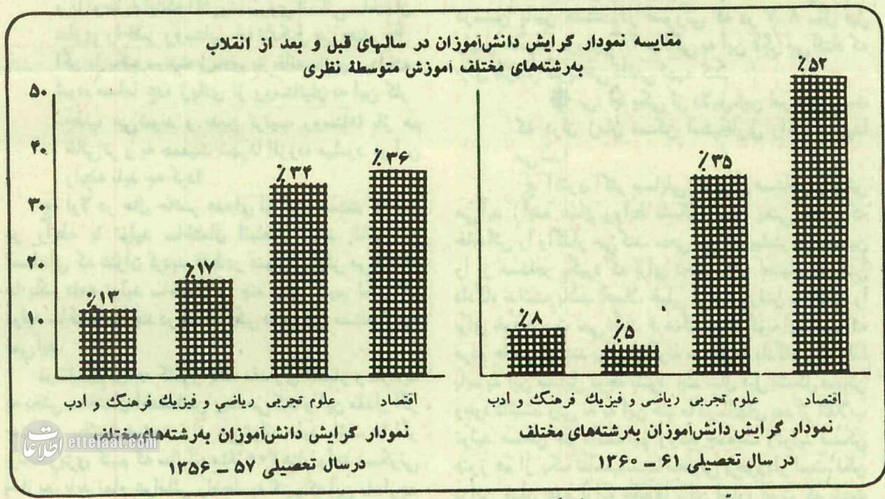 وقتی همه دنبال اقتصاد بودند و ریاضی و تجربی در دبیرستان‌ها طرفدار نداشت!