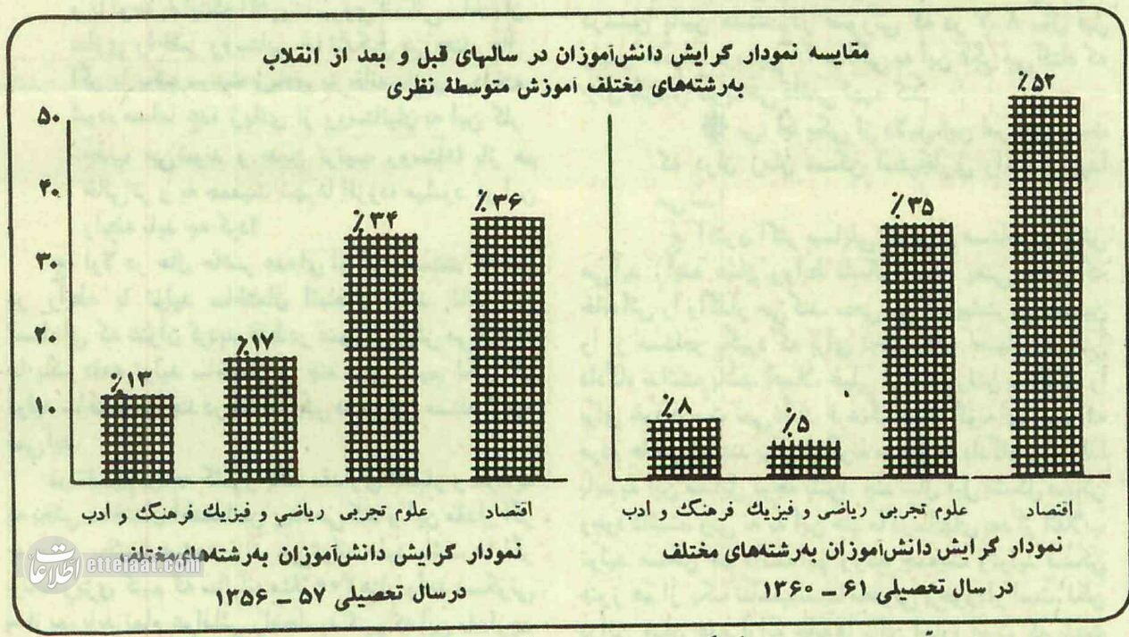 وقتی همه دنبال اقتصاد بودند و ریاضی و تجربی در دبیرستانها طرفدار نداشت!