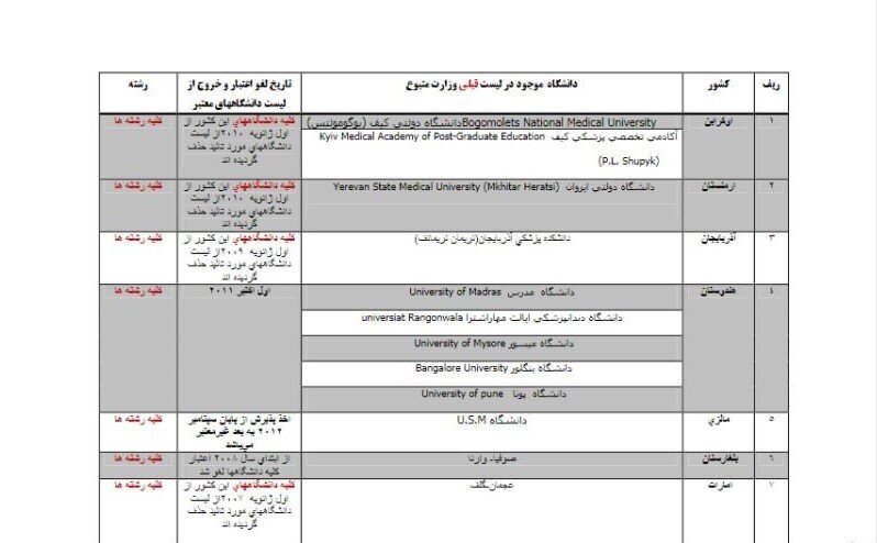 دانشگاههای جمهوری آذربایجان