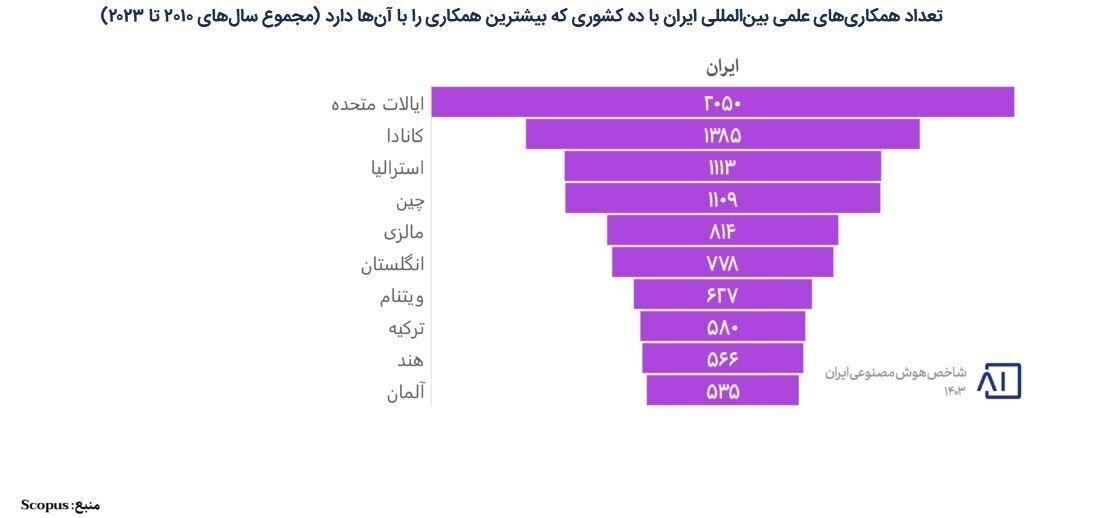 جنگ بیصدای ایران و عربستان؛ از رقابت نفتی به رقابت الگوریتمی +جزئیات