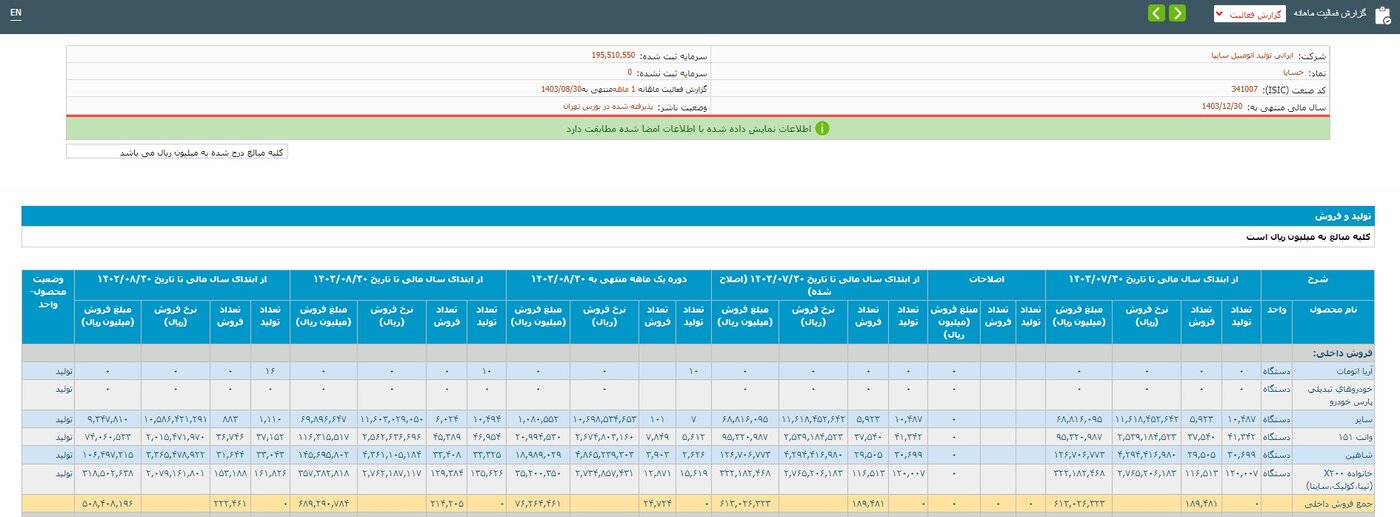 زنگ خطر برای خودروسازی ایران؛ آیا چرخ صنعت دیگر نمی‌چرخد؟ +سند