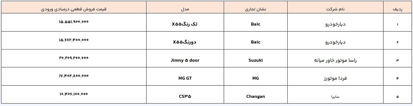 خودرو وارداتی