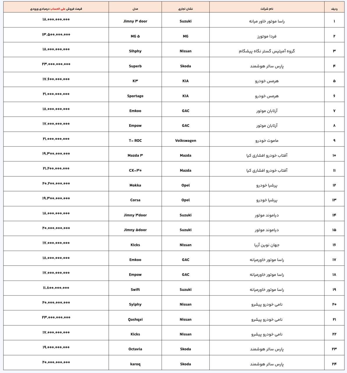 خودرو وارداتی