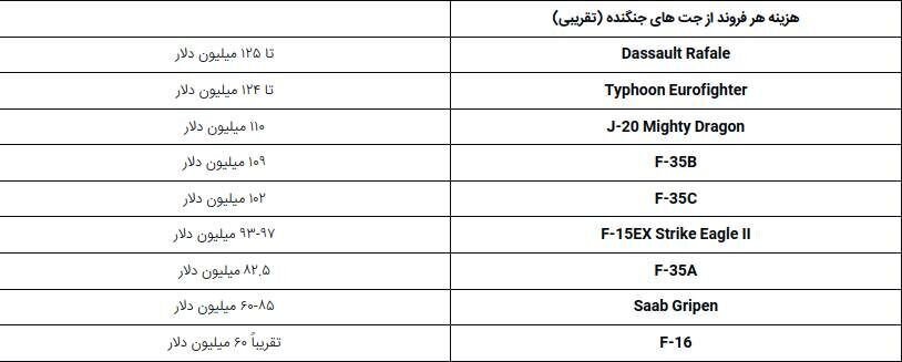 جنگنده اف ۳۵ 