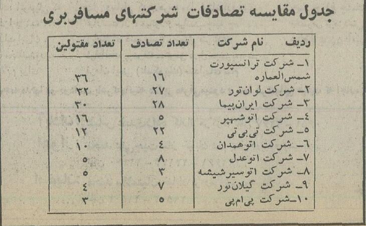 جدول شرکتهای مسافربری با بیشترین تصادف و مقتول منتشرشد!