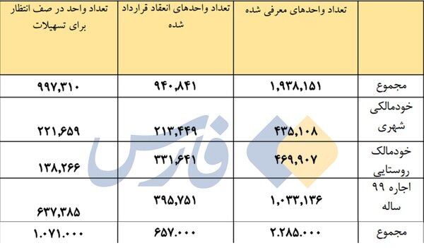 رسانه اصولگرا از ۴ اشتباه پزشکیان در گفت‌وگوی زنده خبر داد