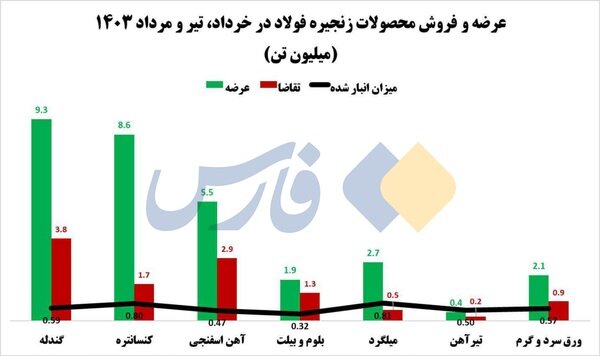 رسانه اصولگرا از ۴ اشتباه پزشکیان در گفت‌وگوی زنده خبر داد