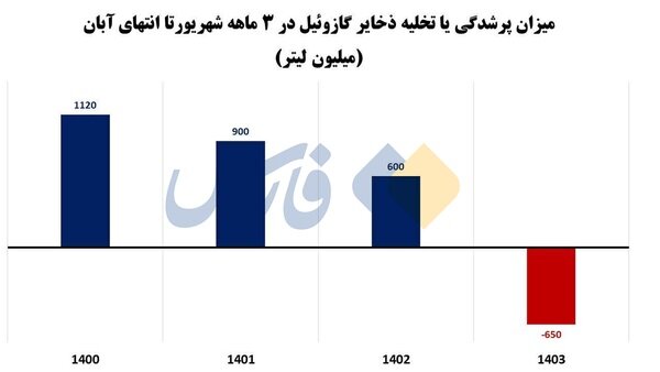 رسانه اصولگرا از ۴ اشتباه پزشکیان در گفت‌وگوی زنده خبر داد