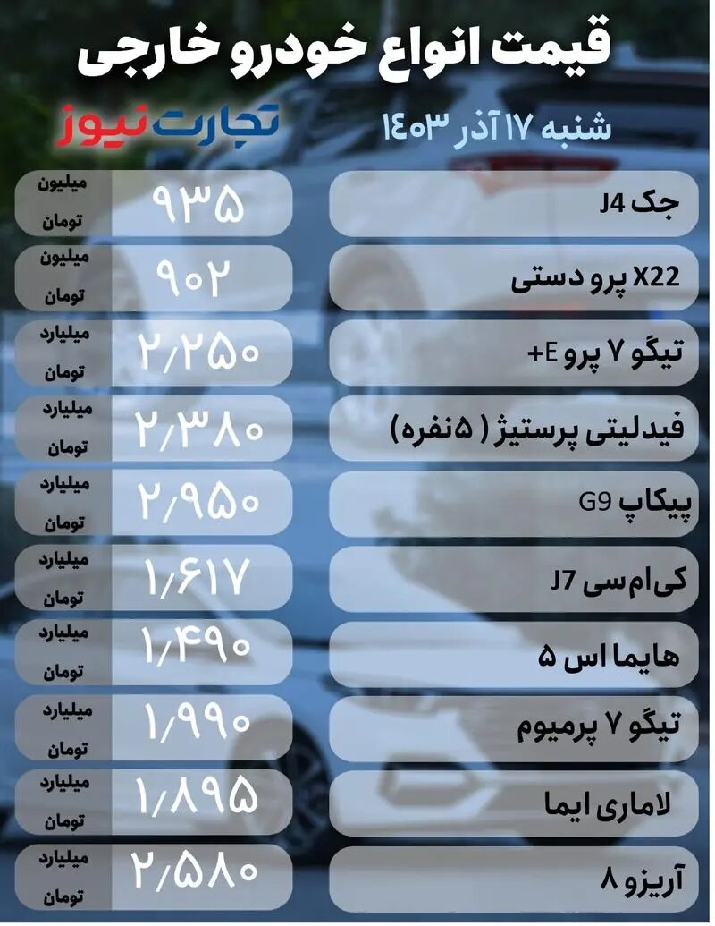 قیمت خودرو داخلی و خارجی در بازار امروز شنبه ۱۷ آذر ۱۴۰۳ +جدول