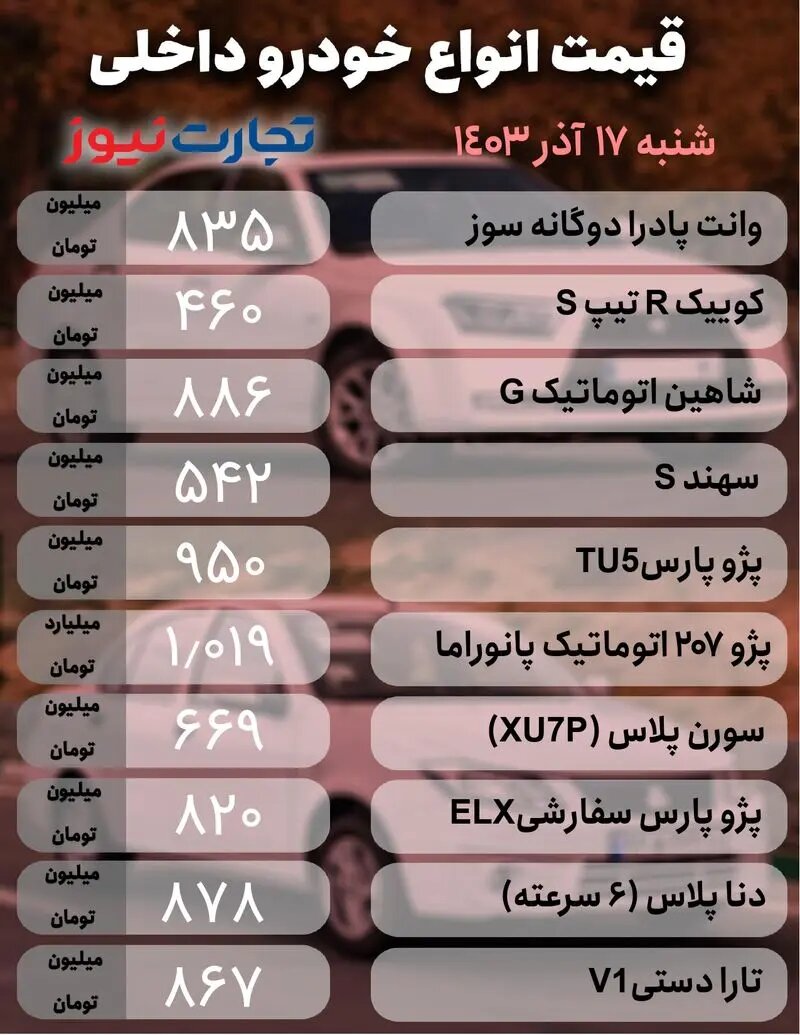 قیمت خودرو داخلی و خارجی در بازار امروز شنبه ۱۷ آذر ۱۴۰۳ +جدول