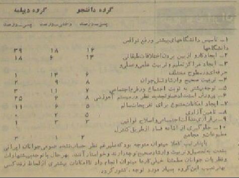 گزارش خواندنی از مطالبات جوانان ایرانی: آزادی نداریم، جلدی فساد را بگیرید!