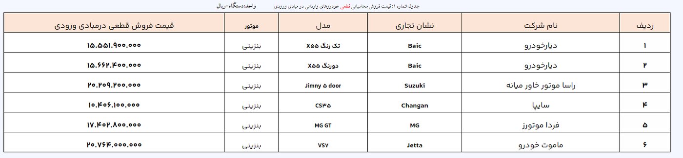 ثبت نام خودروهای وارداتی