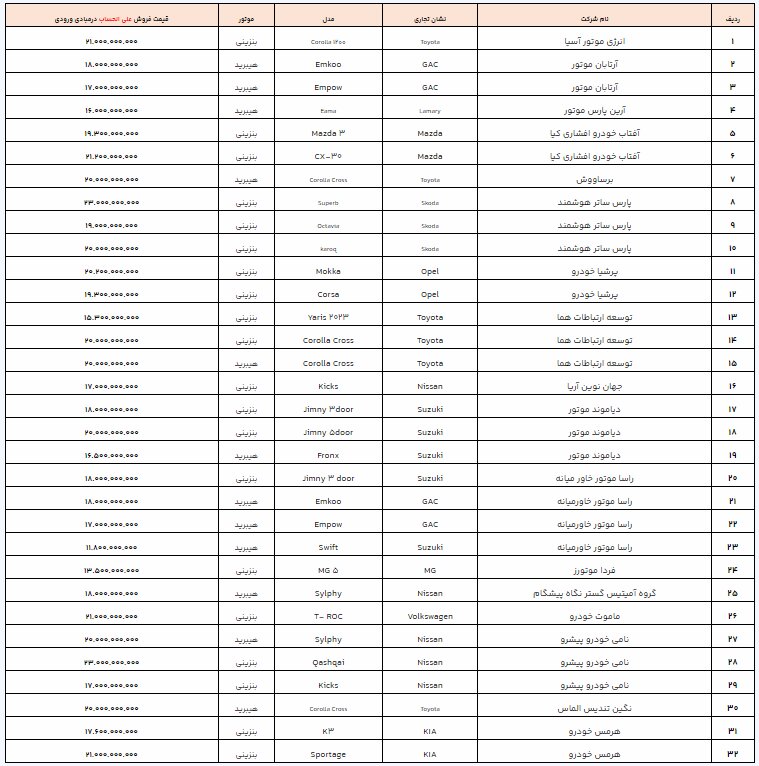 ثبت نام خودروهای وارداتی