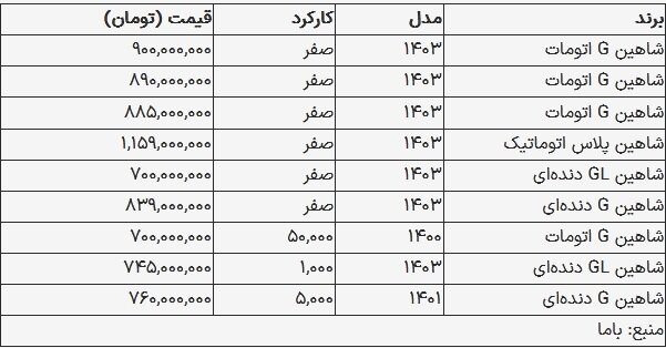 قیمت شاهین دنده‌ای و اتومات صفر به ۷۰۰ و ۹۰۰ میلیون تومان رسید +جدول