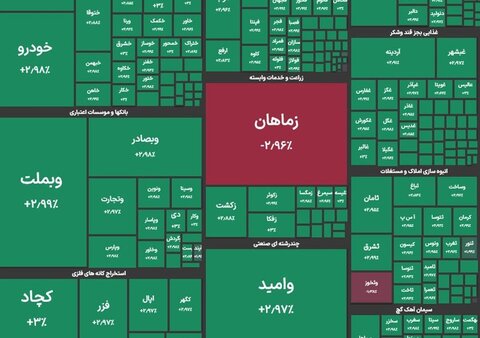 رشد فوق‌العاده بورس در ابتدای هفته چهارم آذرماه