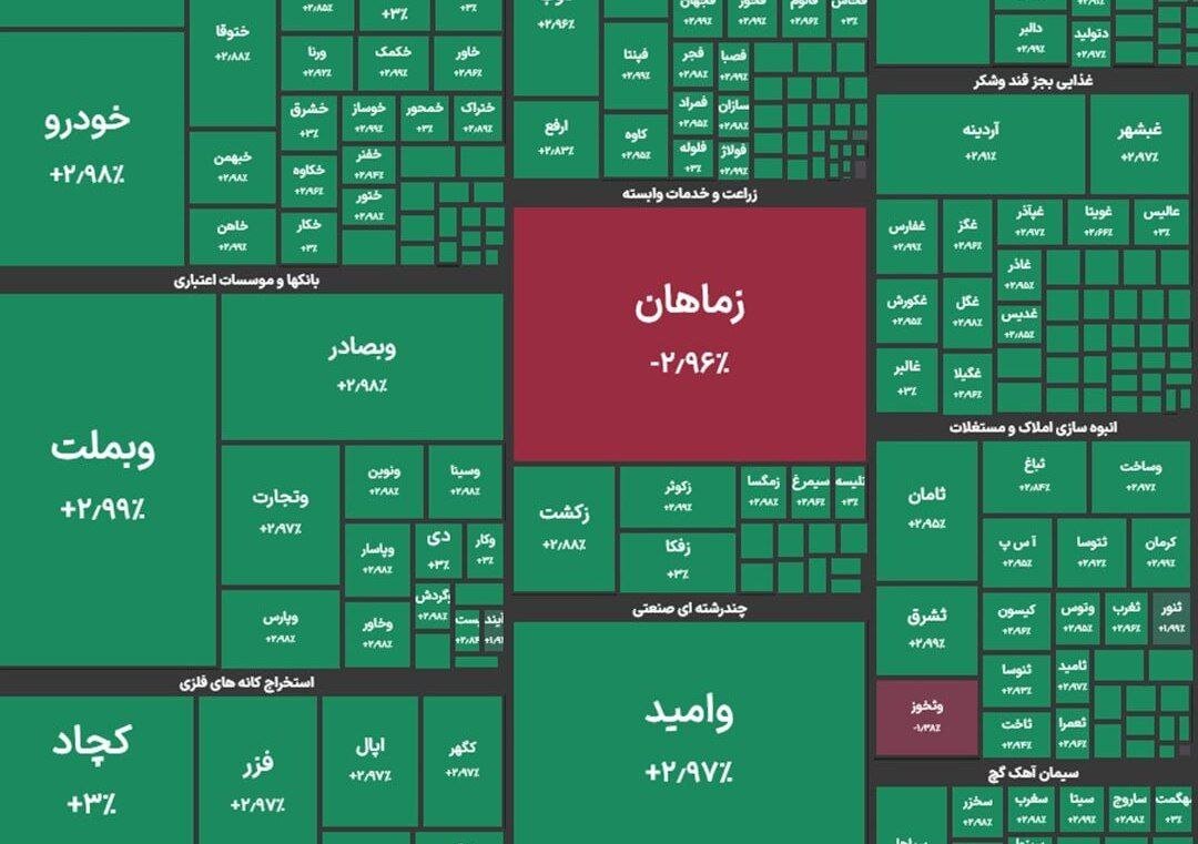 رشد فوق‌العاده بورس در ابتدای هفته چهارم آذرماه