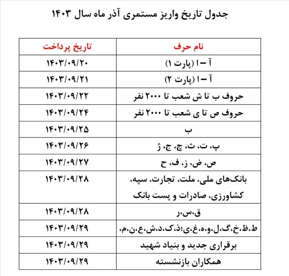 جدول واریز حقوق بازنشستگان تامین اجتماعی