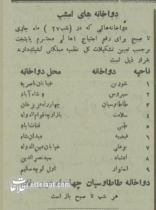 آسپیرین بالاخره وارد داروخانههای ایران شد! +عکس