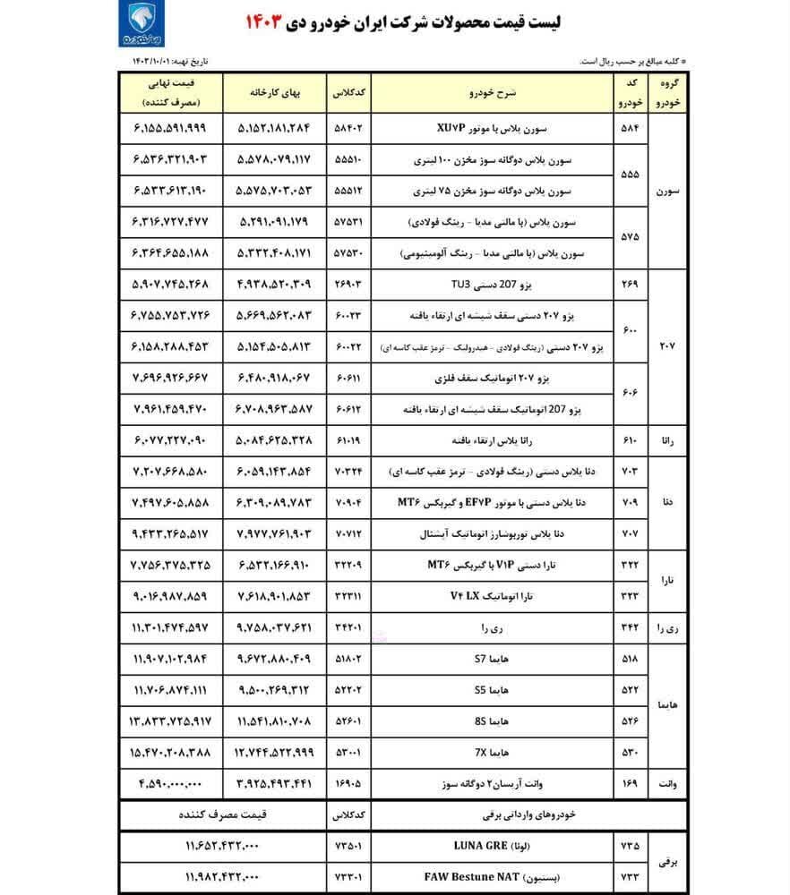   لیست قیمت محصولات شرکت ایران‌خودرو ـ دی ۱۴۰۳