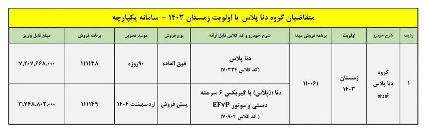 شرایط فروش خودرو دنا پلاس