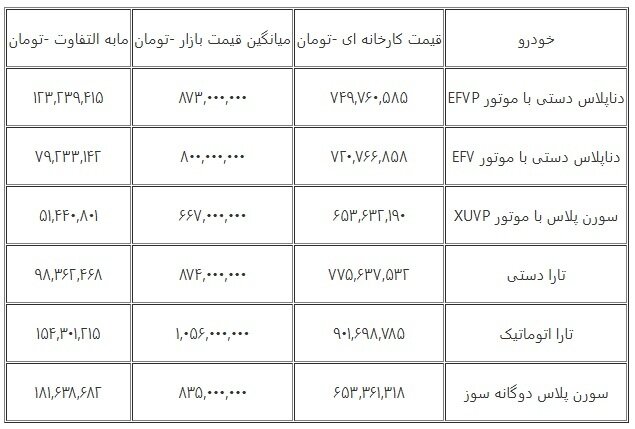 ایران خودرو