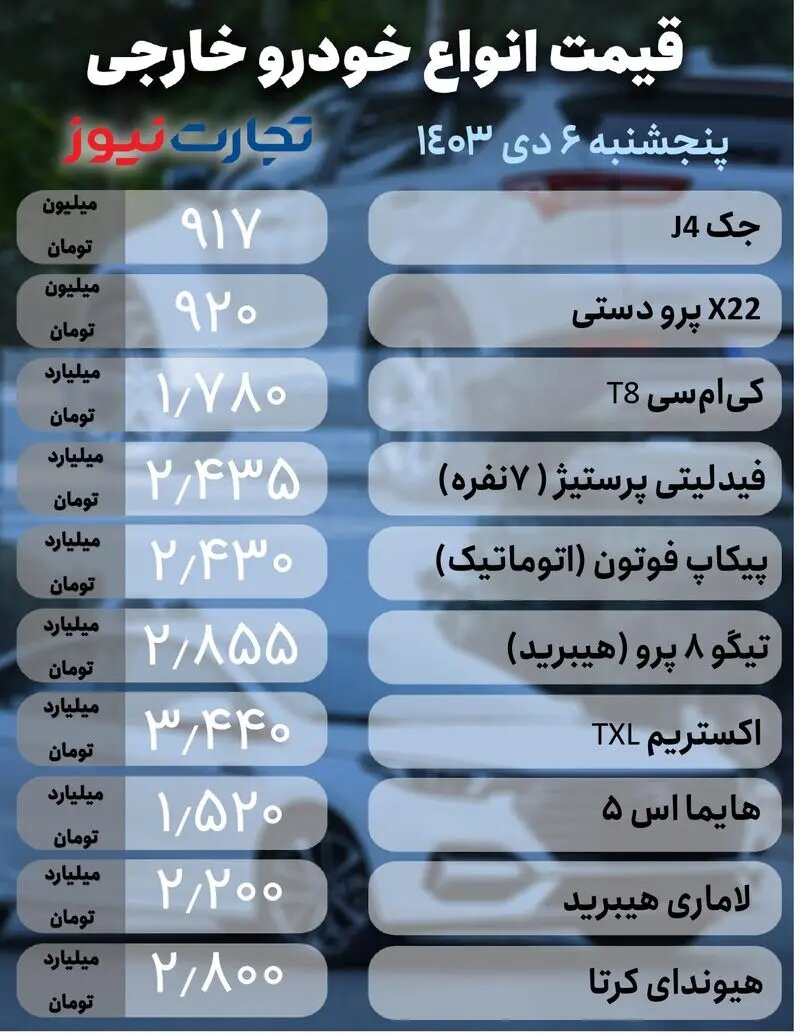 قیمت خودرو امروز پنج‌شنبه ۶ دی ۱۴۰۳ +جدول