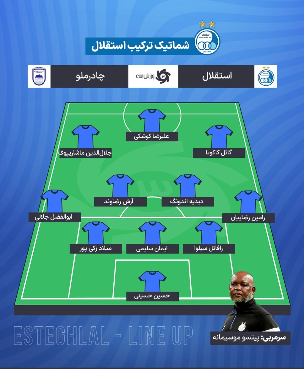 ترکیب استقلال مقابل چادرملو؛ موسیمانه مهاجمان را نیمکتنشین کرد +شماتیک