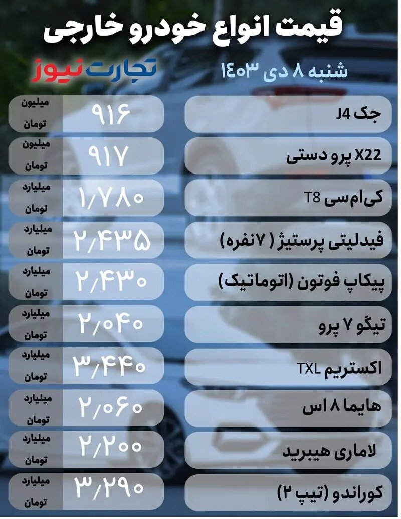 قیمت خودرو در بازار آزاد امروز شبه ۸ دی ۱۴۰۳ +جدول