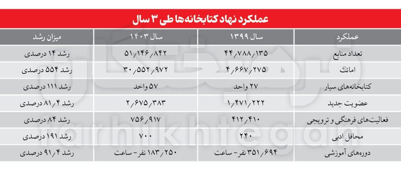 آمارسازی ناشیانه مدیر دولت رییسی کار دستش داد! +عکس