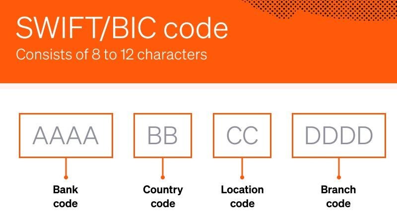 سوئیفت (SWIFT)