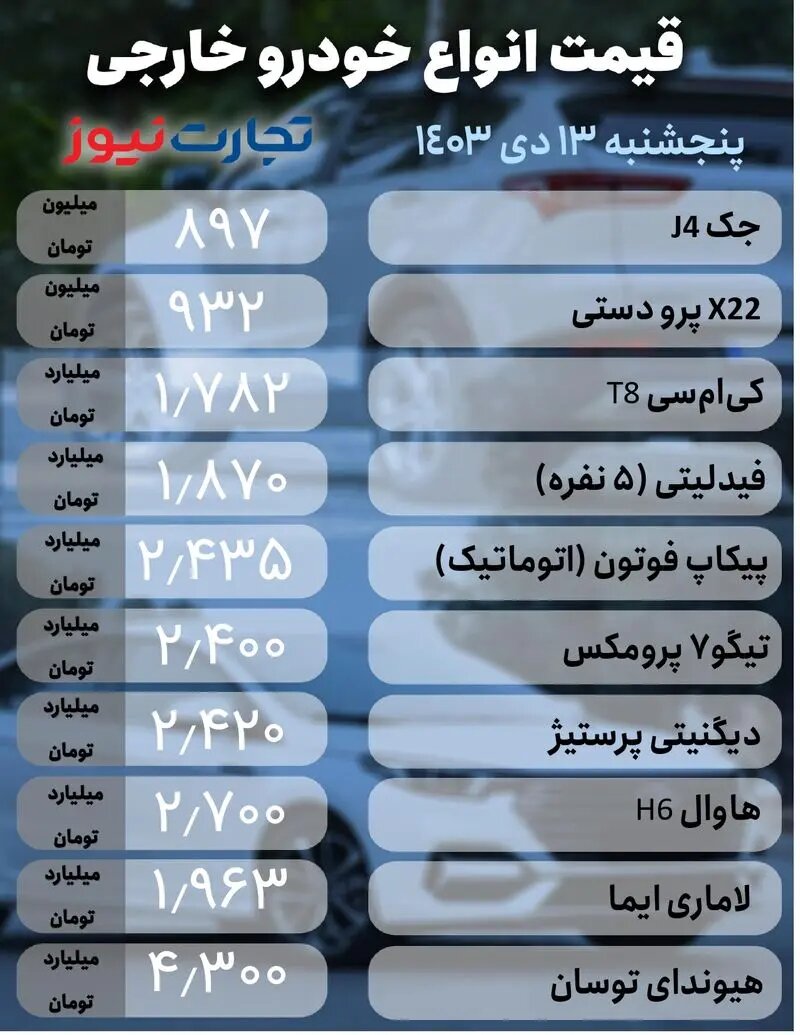 قیمت خودرو در بازار آزاد امروز پنج‌شنبه ۱۳ دی ۱۴۰۳ +جدول