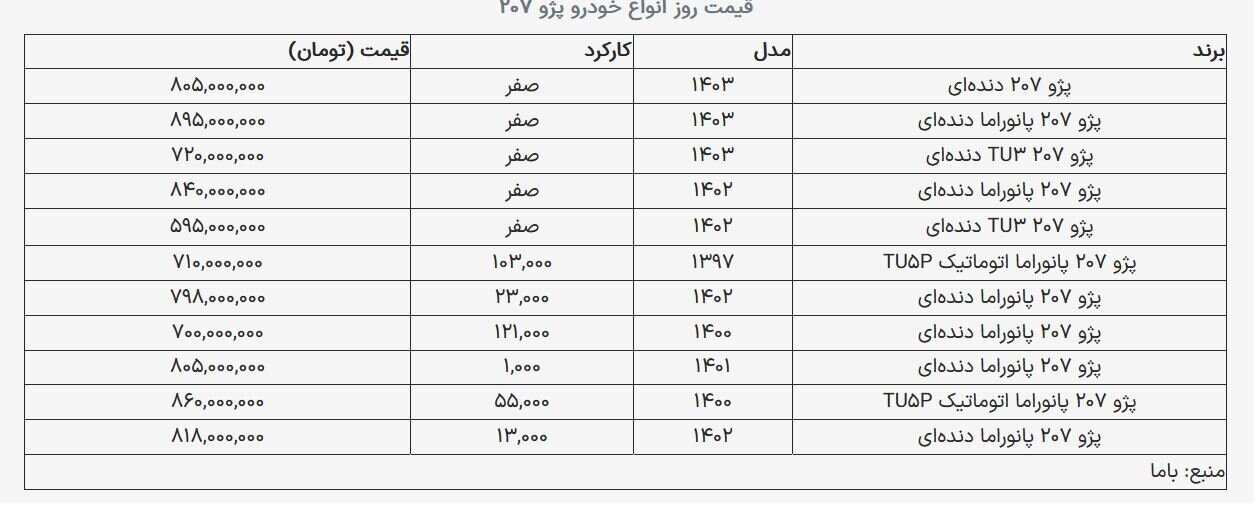 آخرین قیمت پژو ۲۰۷ در بازار چقدر است؟ +جدول