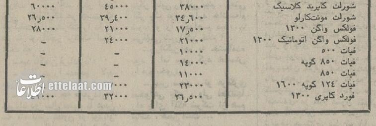 قیمت 70 مدل خودروی خارجی کارکرده مناسب برای واردات اعلام شد / عکس و جزییات 5