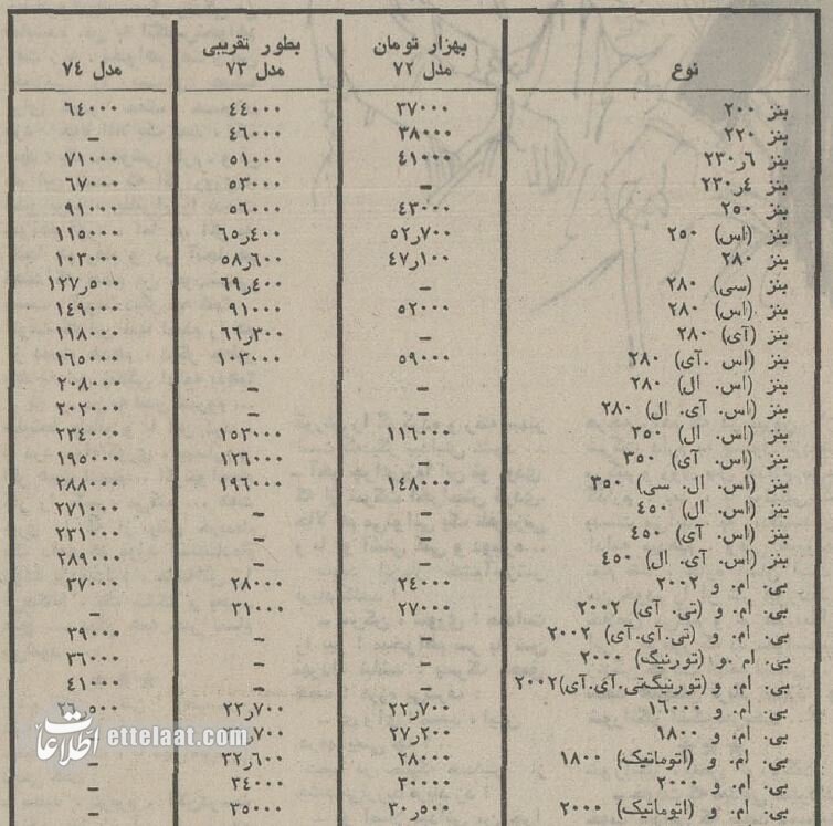 قیمت 70 مدل خودروی خارجی کارکرده مناسب برای واردات اعلام شد / عکس و جزییات 3