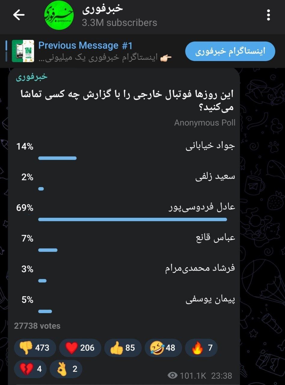 مردم محبوب‌ترین گزارشگر فوتبال را انتخاب کردند +عکس