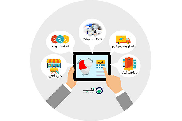 آیا به دنبال خرید مواد شیمیایی با تضمین قیمت و کیفیت هستید؟