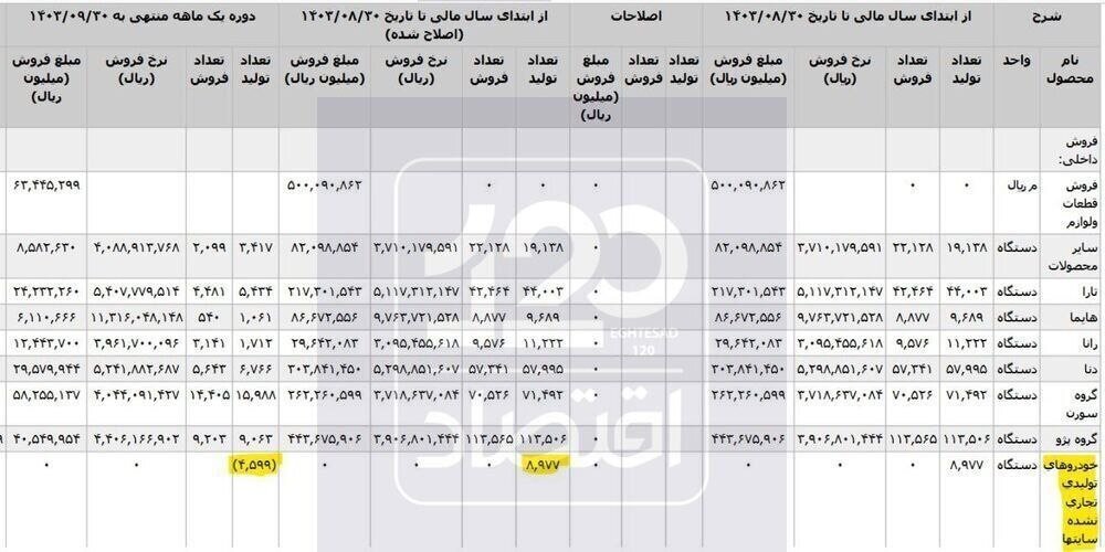 ایران خودرو