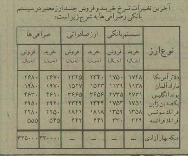 مردم برای خرید سکه‌ امامی صف کشیدند! +عکس