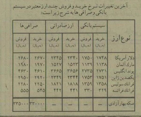 مردم برای خرید سکه امامی صف کشیدند! +عکس