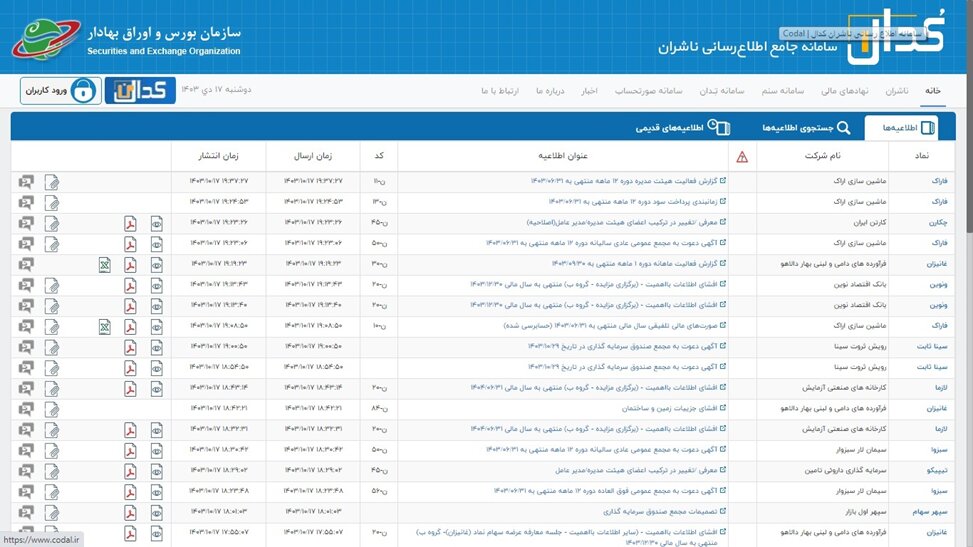 انواع سهامداران بورسی