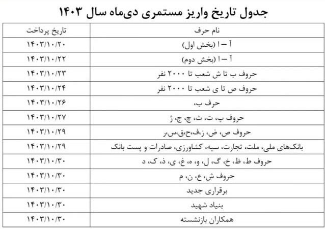 جدول واریز حقوق بازنشستگان تامین اجتماعی